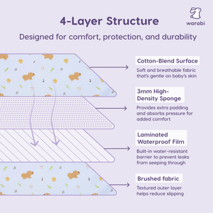 Waterproof Diaper Mat – Padded, Foldable, Leak-Proof Design & Gentle on Skin
