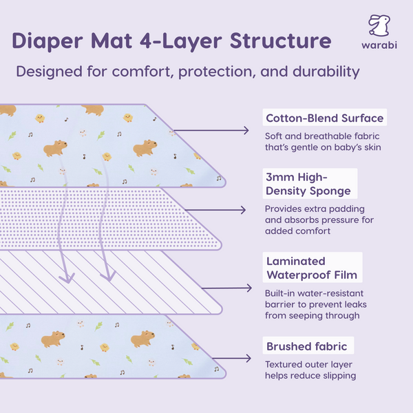 Snuggle Start Baby Shower Gift Set